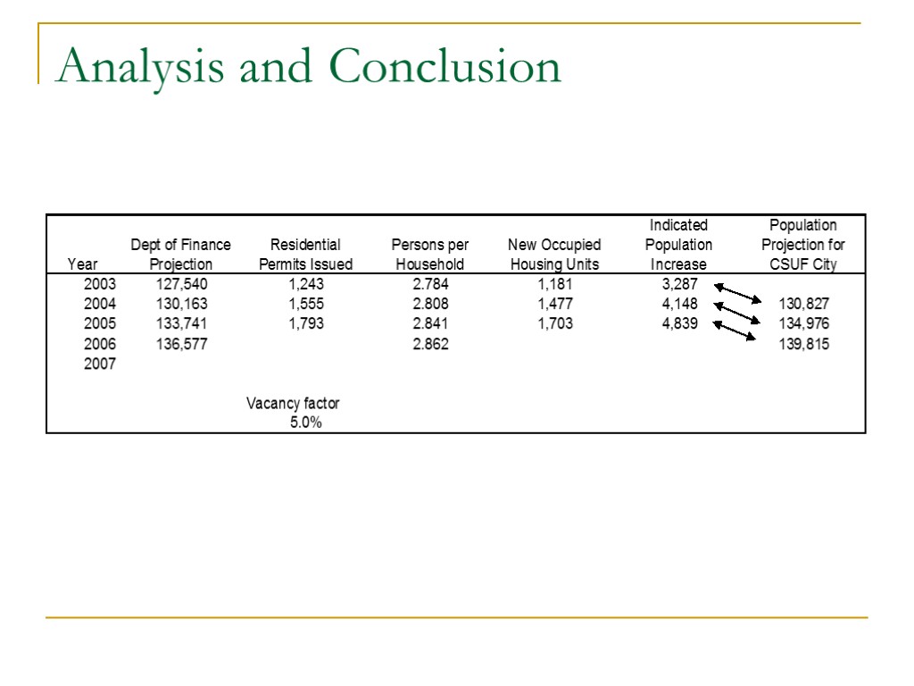 Analysis and Conclusion
